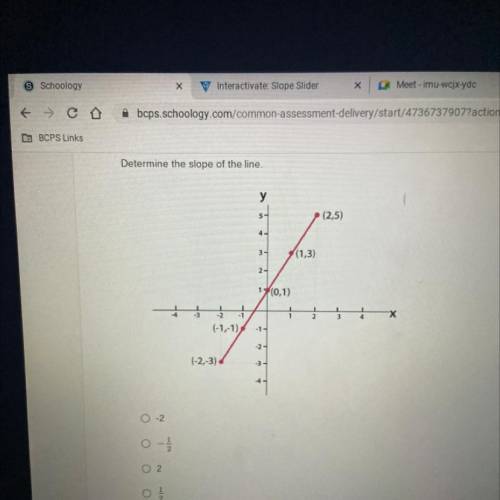 Determine the slope of the line.