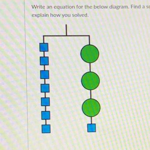 Write an equation for the below diagram. Find a solution for your equation and

explain how you so