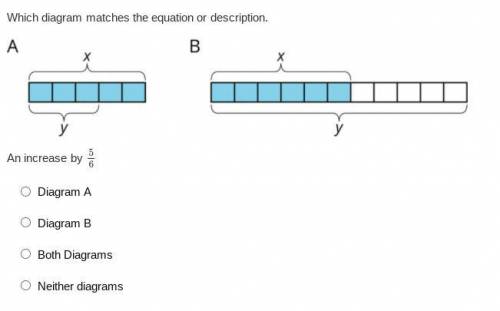 Which diagram matches the equation or description.