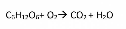 Is this chemical equation balanced?