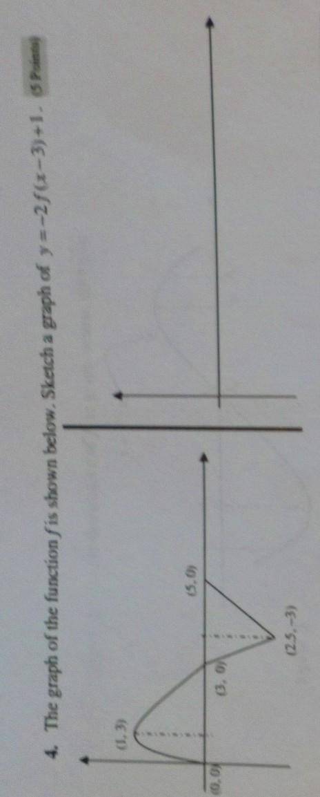 4. The graph of the function f is shown below. Sketch a graph of y=-2 f(x - 3)+1​