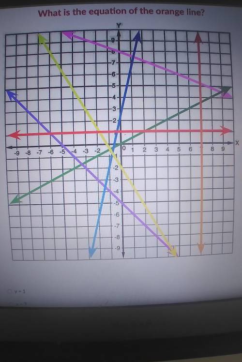 please help now please help me find the equation of orange yellow and green and I will give you bra