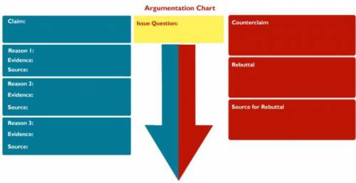 Download the Argument Research Chart.

Select one controversial issue to research and organize. Yo