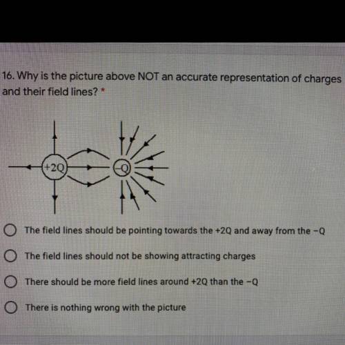 Why is the picture above not an accurate representation of charges and their field lines?
