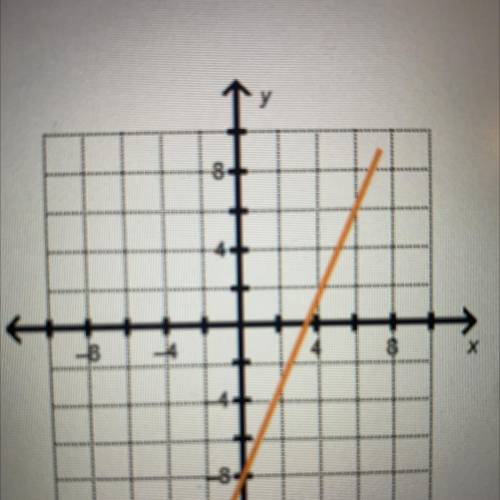 Which equation represents a line perpendicular to the line shown on the graph?

y=5/2x-8
y=-5/2x+6