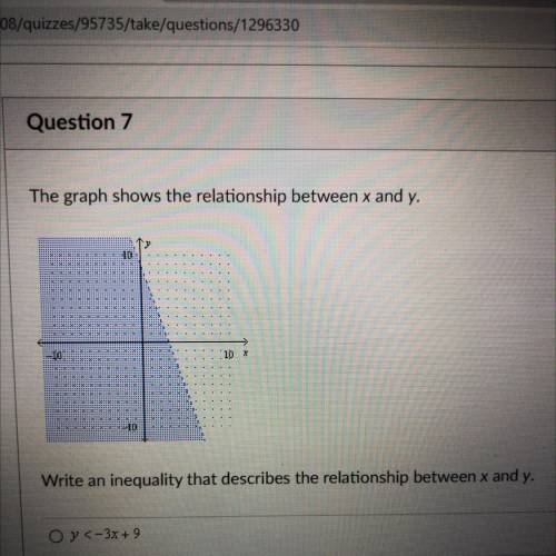 The graph shows the relationship between x and y write an inequality that describes the relationshi