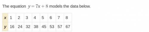 Calculate the residuals and use the points (x, residual) to make a scatter plot.

Complete the sta