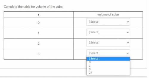 Complete the table for volume of the cube.