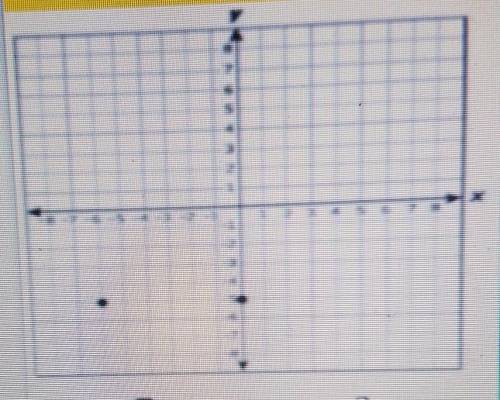 Two points on the graph of a quadratic function are shown on the grid why is the equation for the a