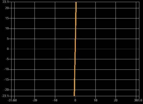 Evaluate function expression 5xf(1) + 5xg(9)