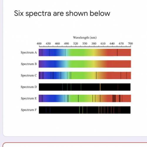 Which of the spectra shown are continuous spectra?