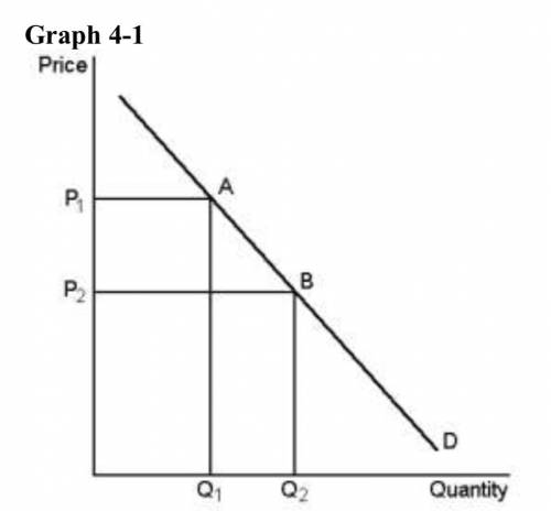 Refer to Graph 4-1. The movement from point A to point B on the graph shows

A. a decrease in dema