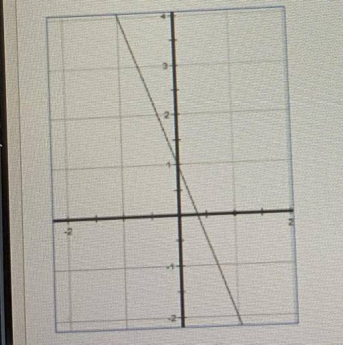 What is the equation of the line?

A. y= 1/3x - 1
B. y= -1/3x + 1
C. y= -3x + 1
D. y= 3x - 1