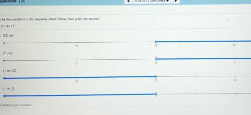 solve for the variable in in the equality shown below, then graph the solution will give fo