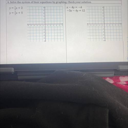 Solve the system of linear equations by graphing￼. Check your solution