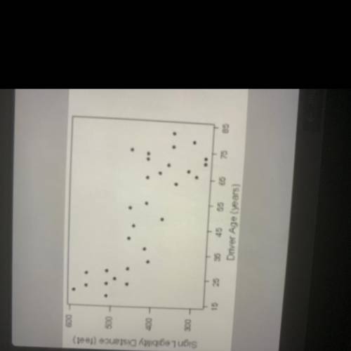 1. What type of association does this

graph have?
A:positive
B:negative
C:none
D:all of the above