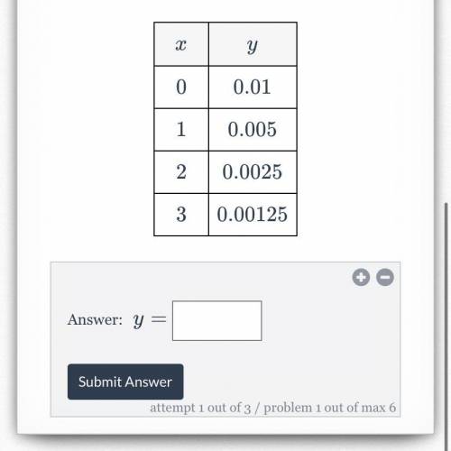 Find the equation of the exponential function represented by the table below: