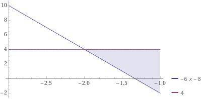 -6x-8<4 plz help me this is sixty percent of my grade