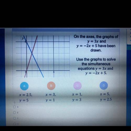 I don’t graphs and equations