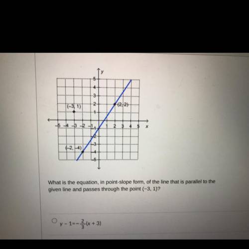 What is the equation, in point-stope form of the line that is parallel to the

given line and pass