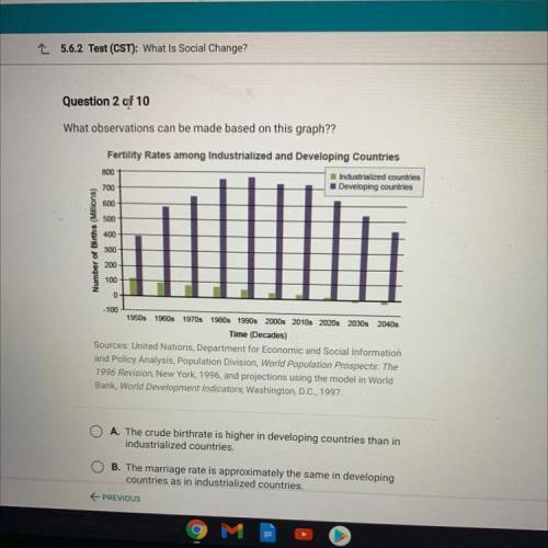 What observations can be made based on this graph??

Fertility Rates among Industrialized and Deve