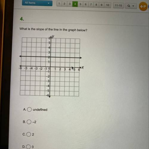 What is the slope of the line in the graph?