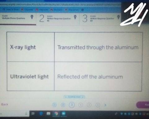 Maya wonders which types of light could heat up a sheet of aluminum. the table below shows what hap