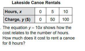 The equation y = 10x shows how the

cost relates to the number of hours.
How much does it cost to
