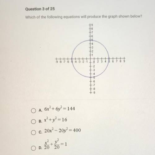 PLEASE HELP MEEEE
Which of the following equations will produce the graph shown below?