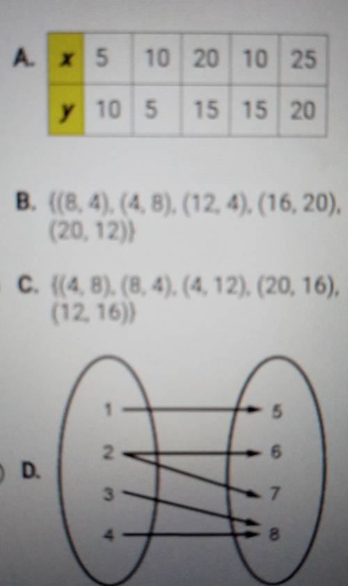 PLEASE HELP IM SOO CONFUSED!Which relation is also a function?​