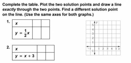 Complete the table. Plot the two solution points and draw a line

exactly through the two points.