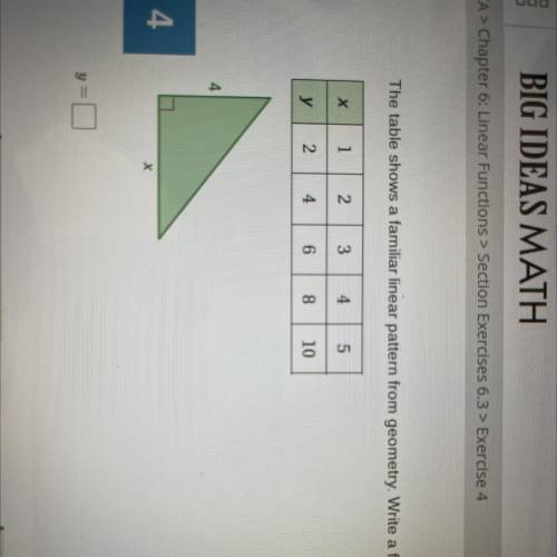 The table shows a familiar linear pattern from geometry. Write a function that relates y to x. What