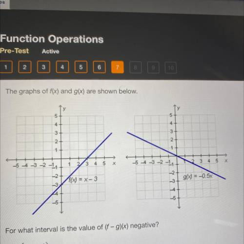 The graphs of f(x) and g(x) are shown below.

For what interval is the value of (f - g)(x) negativ