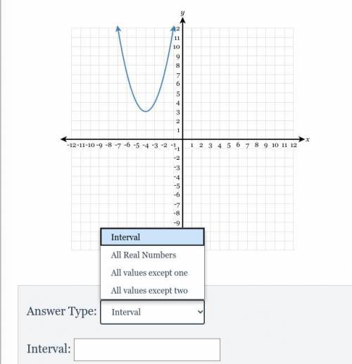 What is the range of the first graph & the domain of the second graph ?