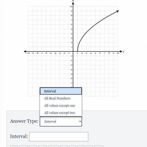 What is the range of the first graph & the domain of the second graph ?