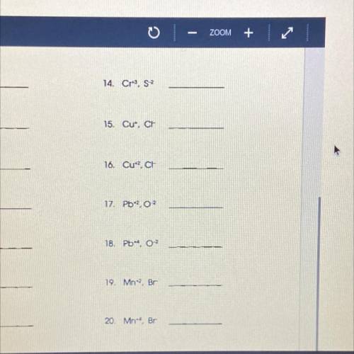 HELP ASAP! Write the formulas for the compounds formed from the following ions.