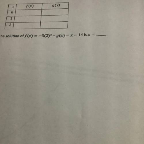 Let f(x)=-3(2)x and g(x)=x- 14.

Complete the table to determine the solutions of f (x) = -3(2)x=