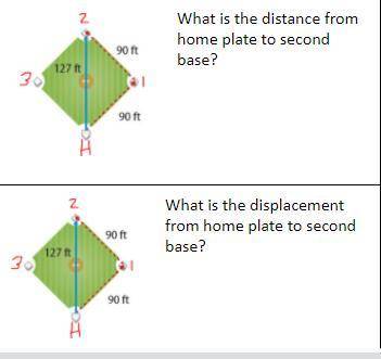 What is the distance between the bases?