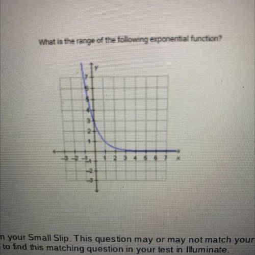 What is the range of the following exponential function?plz help asap