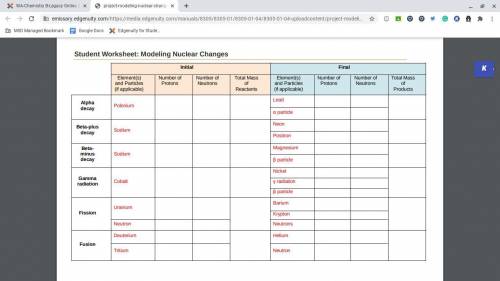 I need some help with this chart. It is for ¨Project Modeling Nuclear Changes¨ on Edge.

Thank you