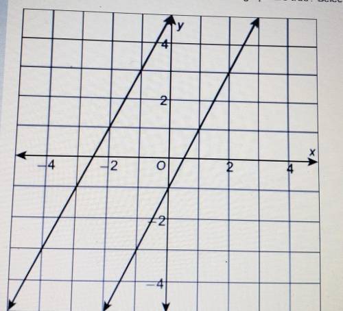 Please help! what is the slope of the line that has a y - intercept of -1​
