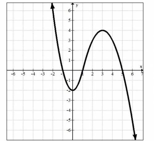 Which represents the interval for any local max(s)?

a: (- ∞, - 1) U ( 1, 5)
b: (0, ∞)
c: (1, 5)
d