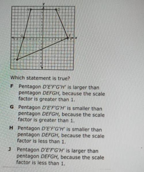 Pentagon DEFGH is shown on the coordinate grid. Pentagon DEFGH is dilated with the origin as the ce