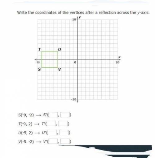 Any one good at Geometry? Look at graph below. Write the coordinates of the vertices after a reflec