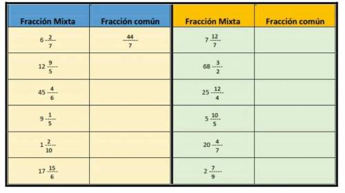 De acuerdo a la fracción mixta convierte las siguientes a fracción común,​