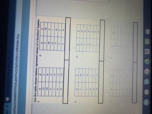 Can the tables below represent values of function