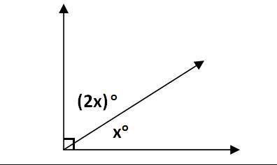 This is a complemntary angle. Solve for X

(Hi pls pls solve this! I will give someone the brainle
