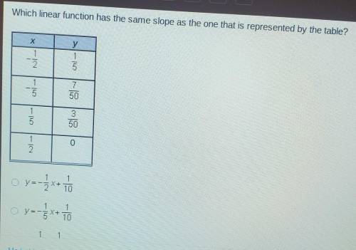 Which linear function has the same slope as the one that is represented by the table? 1 2 1 7 1 5 1