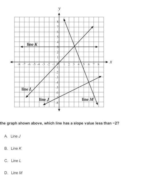 Please help asap !!! In the graph shown above, which line has a slope value less than −2