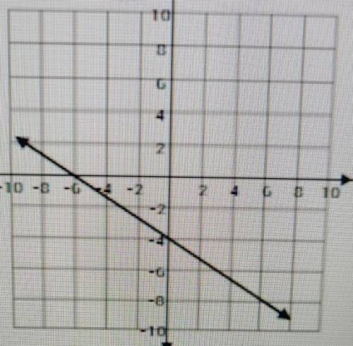 Write The Equation on the line.​